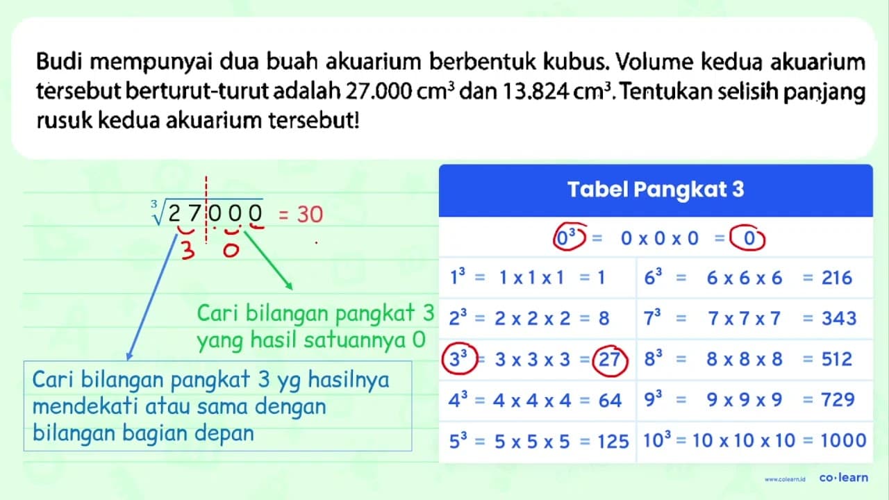 Budi mempunyai dua buah akuarium berbentuk kubus. Volume