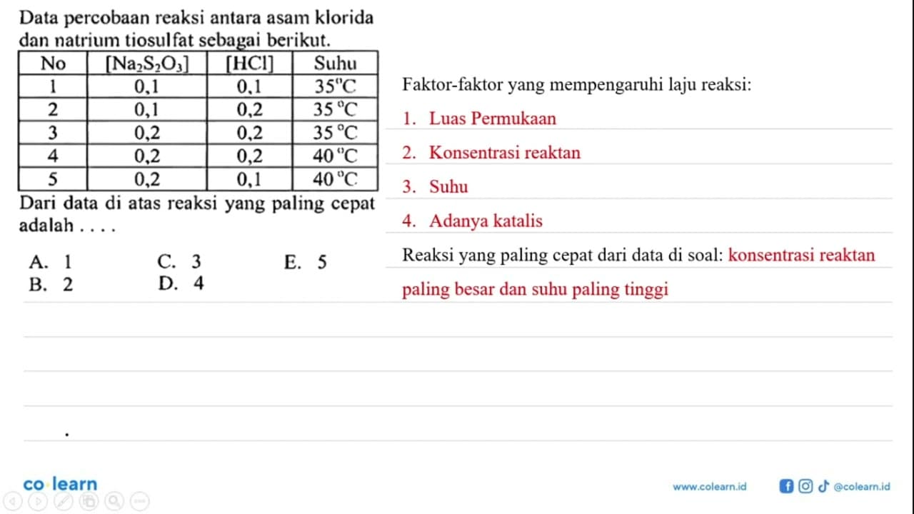 Data percobaan reaksi antara asam klorida dan natrium