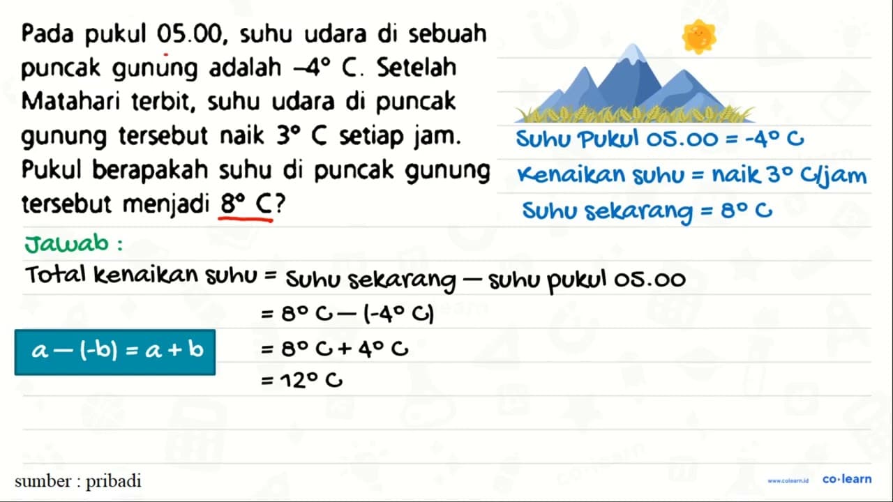 Pada pukul 05.00, suhu uodara di sebuah puncak gunung