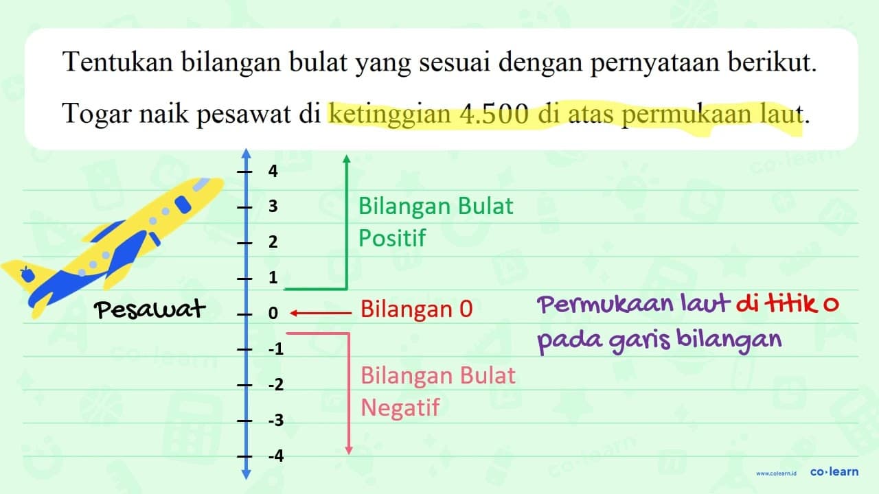 Tentukan bilangan bulat yang sesuai dengan pernyataan