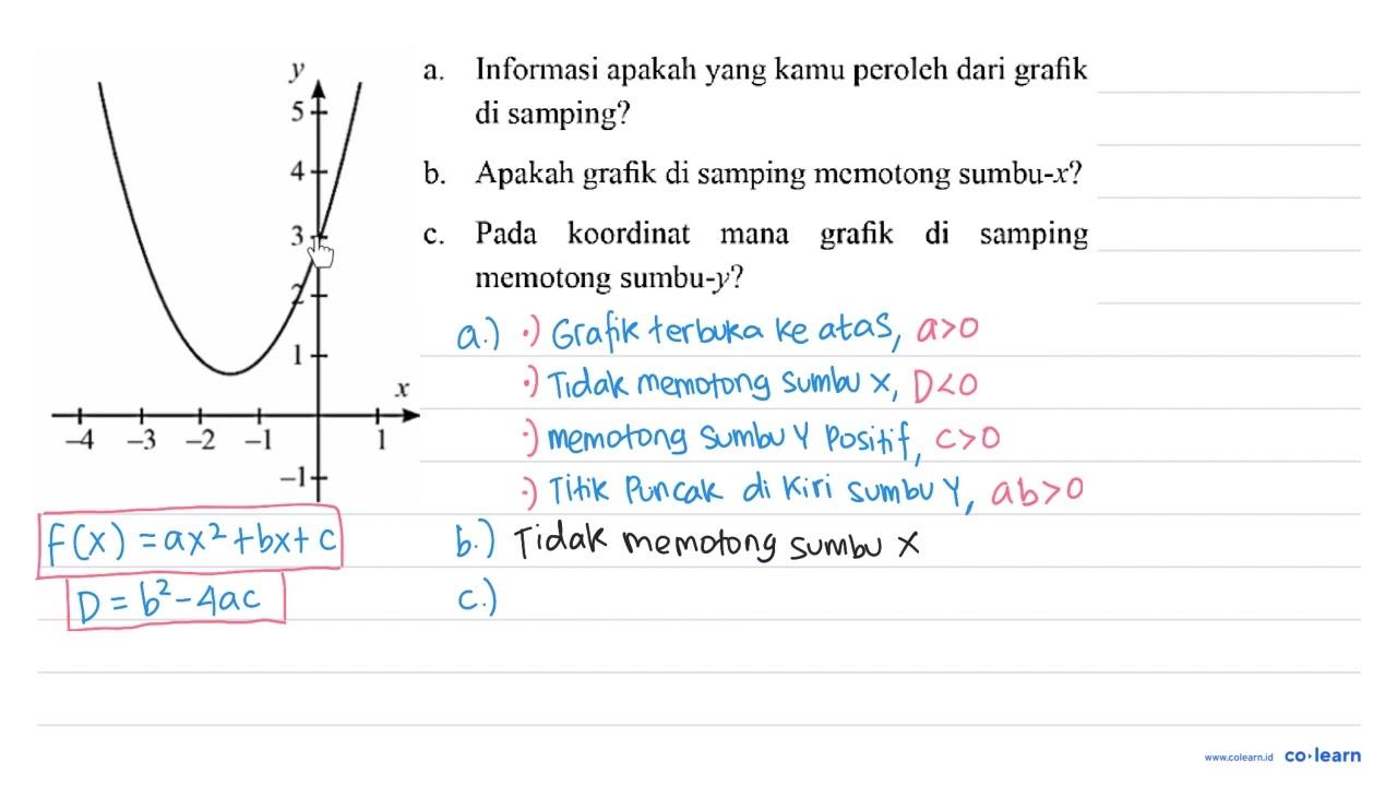 Gambar di samping merupakan grafik suatu fungsi kuadrat.