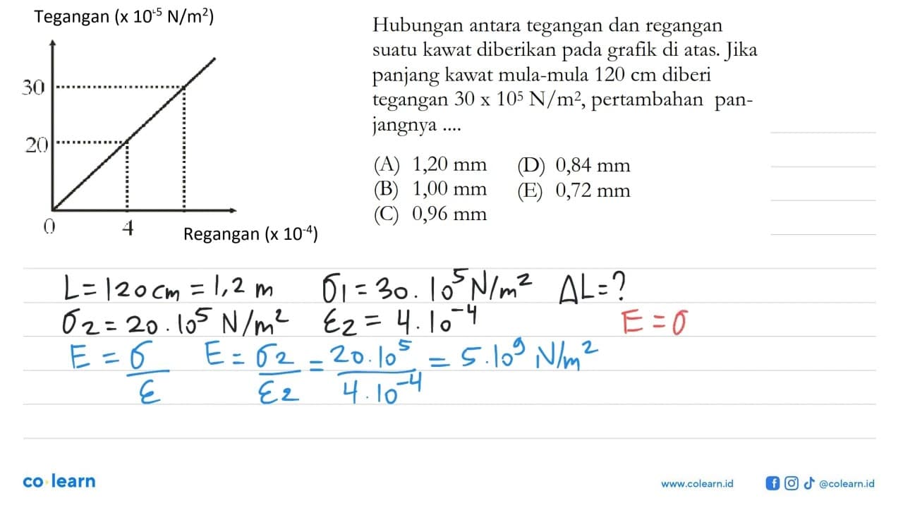 Tegangan (x 10^(-5) N/m^2) 30 20 0 4 Regangan (x 10^(-4))