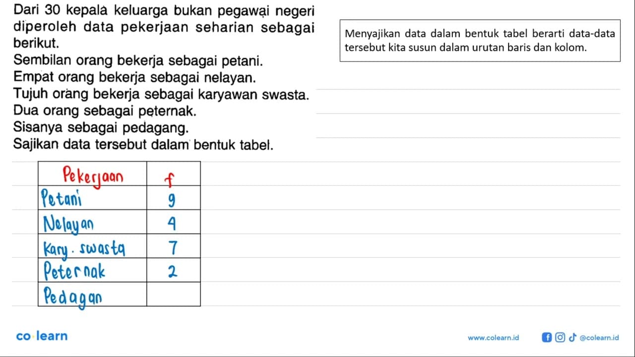 Dari 30 kepala keluarga bukan pegawai negeridiperoleh data