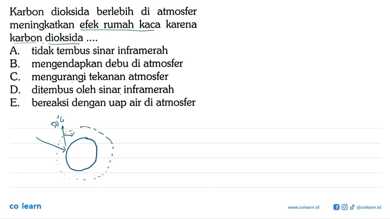 Karbon dioksida berlebih di atmosfer meningkatkan efek