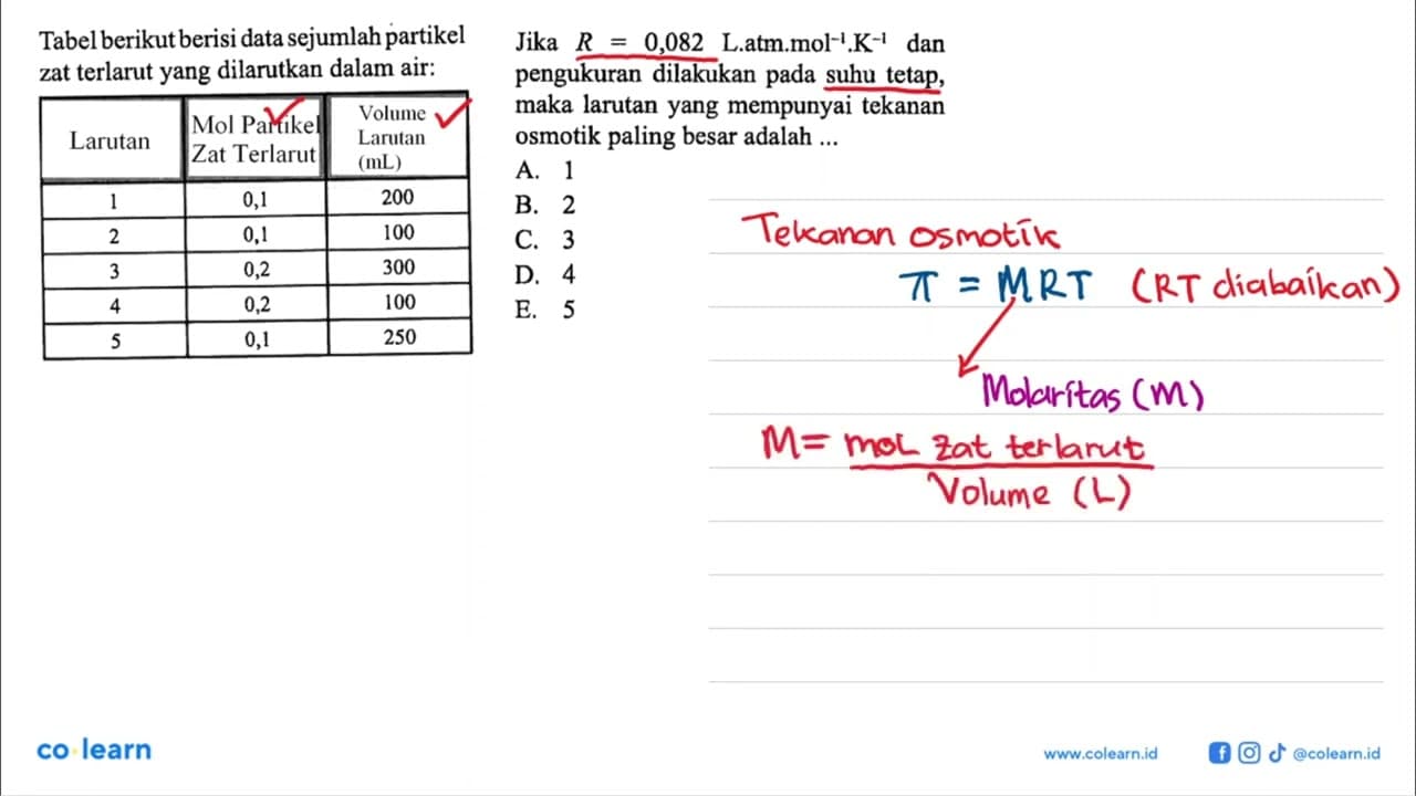 Tabel berikut berisi data sejumlah partikel zat terlarut