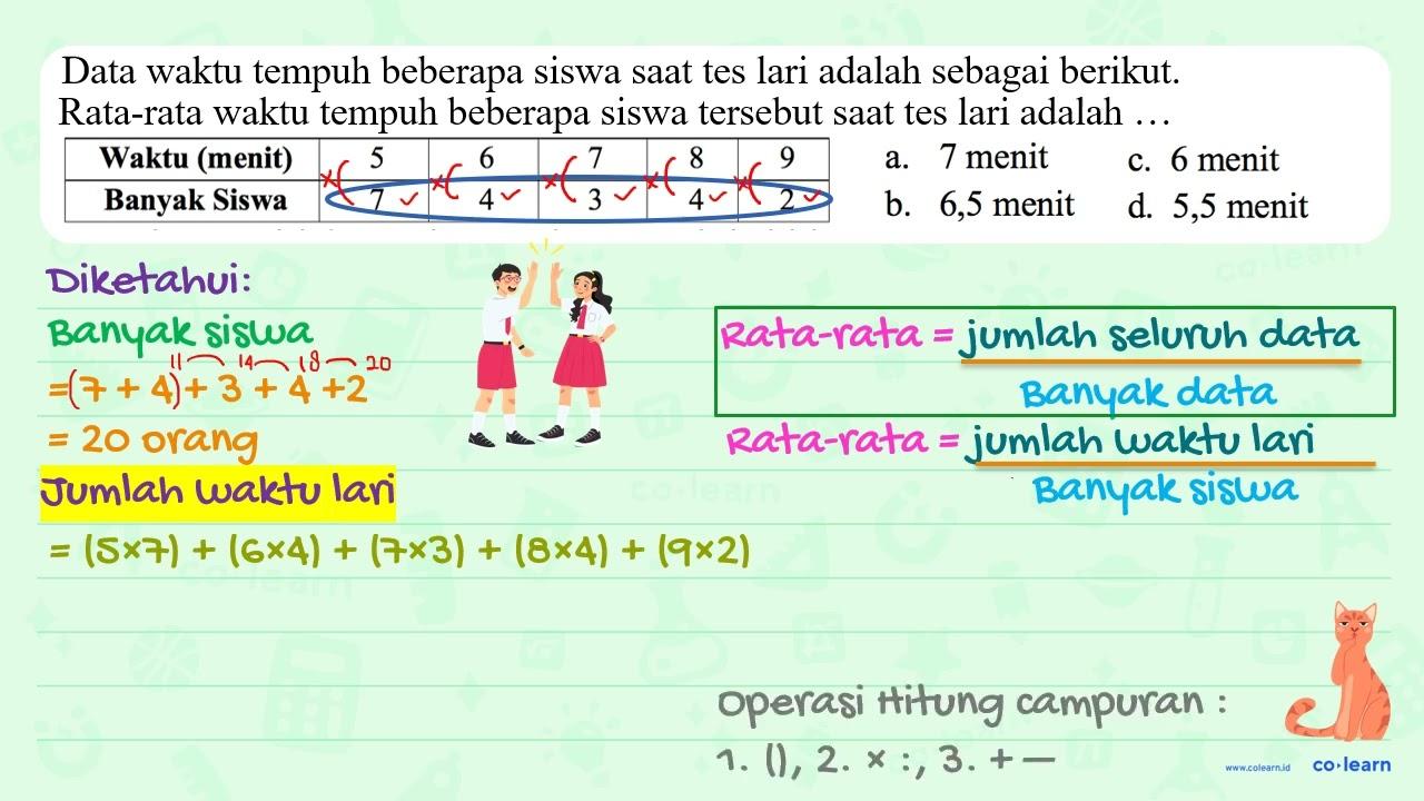 Data waktu tempuh beberapa siswa saat tes lari adalah