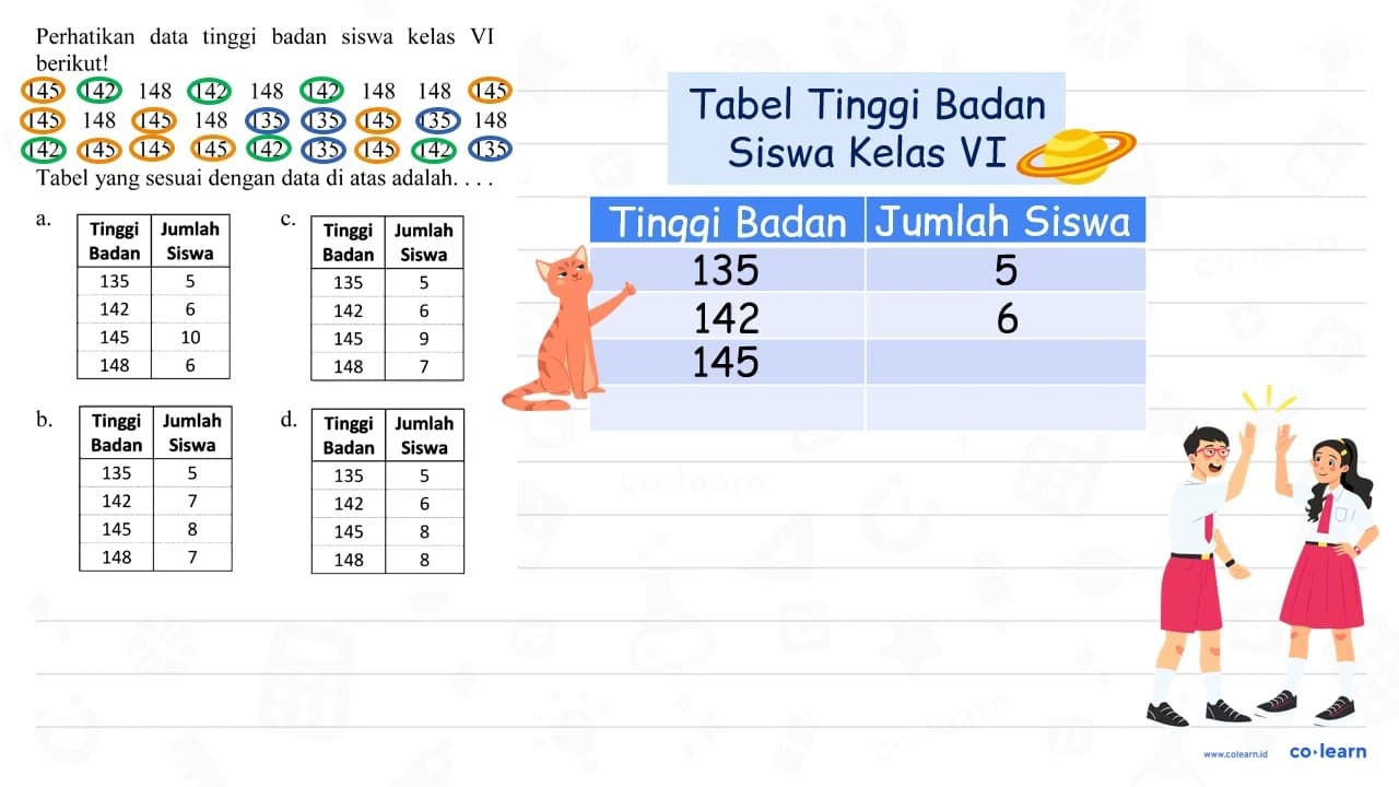 Perhatikan data tinggi badan siswa kelas VI berikut! 145