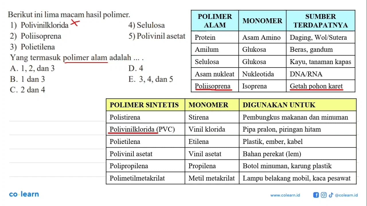 Berikut ini lima macam hasil polimer. 1) Polivinilklorida