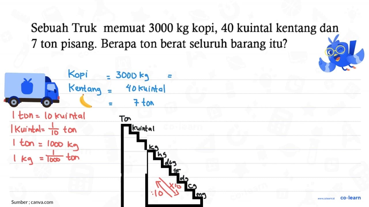 Sebuah Truk memuat 3000 kg kopi, 40 kuintal kentang dan 7