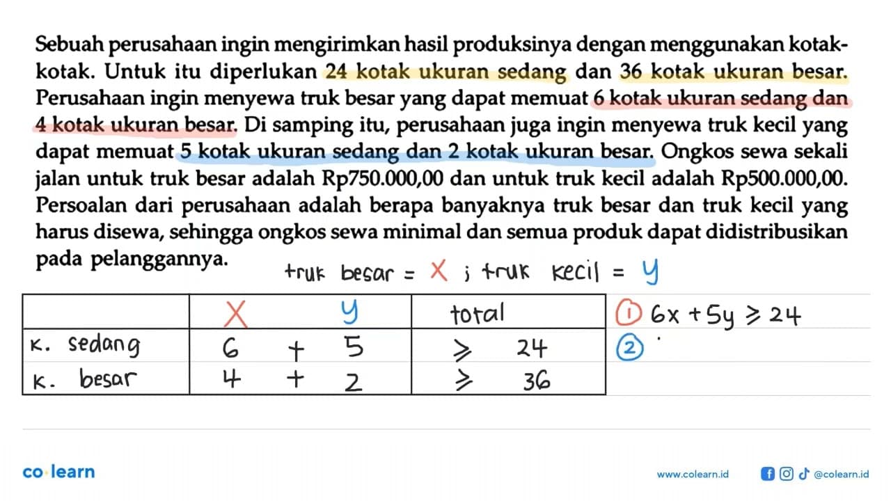 Sebuah perusahaan ingin mengirimkan hasil produksinya