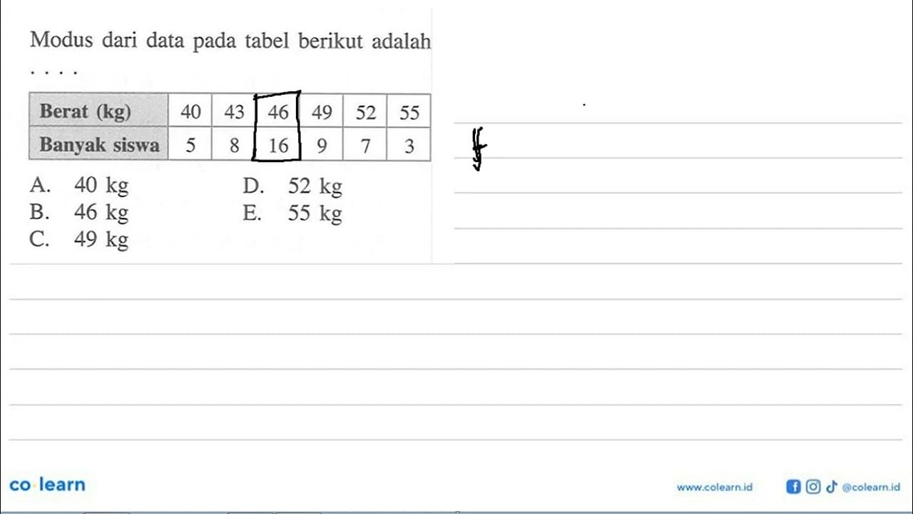 Modus dari data pada tabel berikut adalah . . . . Berat