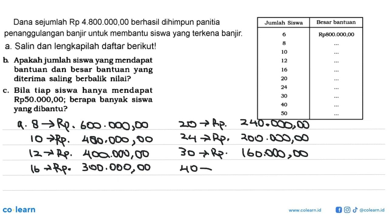 Dana sejumlah Rp 4.800.000,00 berhasil dihimpun panitia