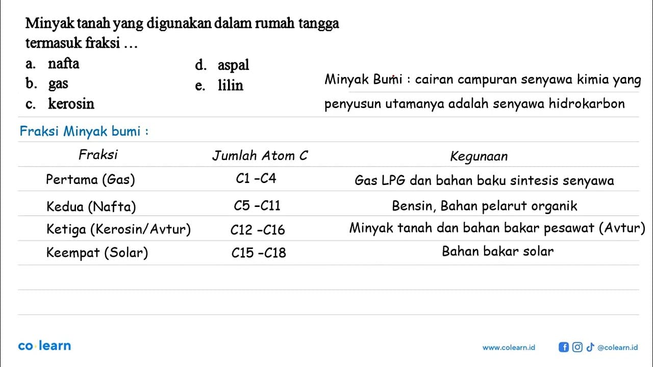 Minyak tanah yang digunakan dalam rumah tangga termasuk