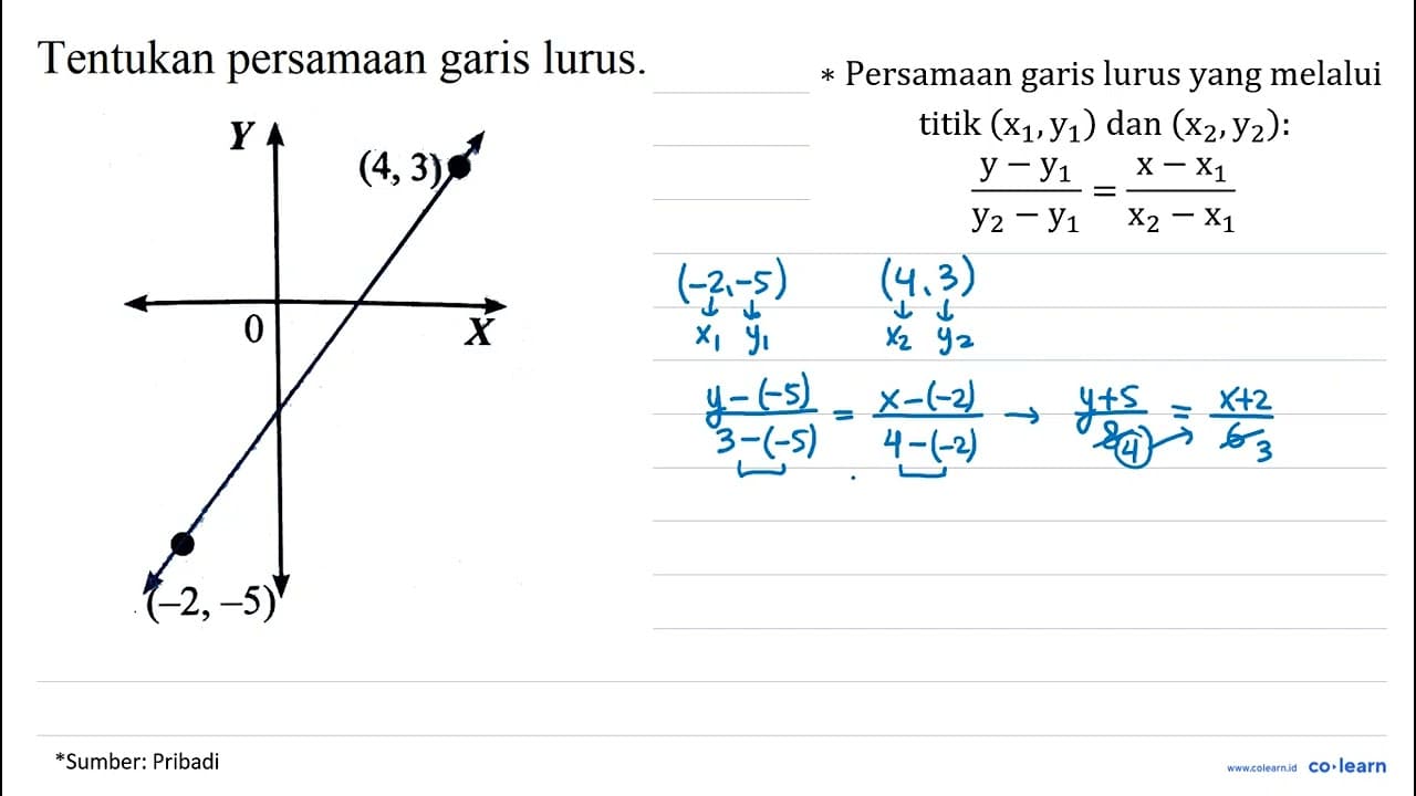 Tentukan persamaan garis lurus. Y (4,3) 0 X (-2,-5)