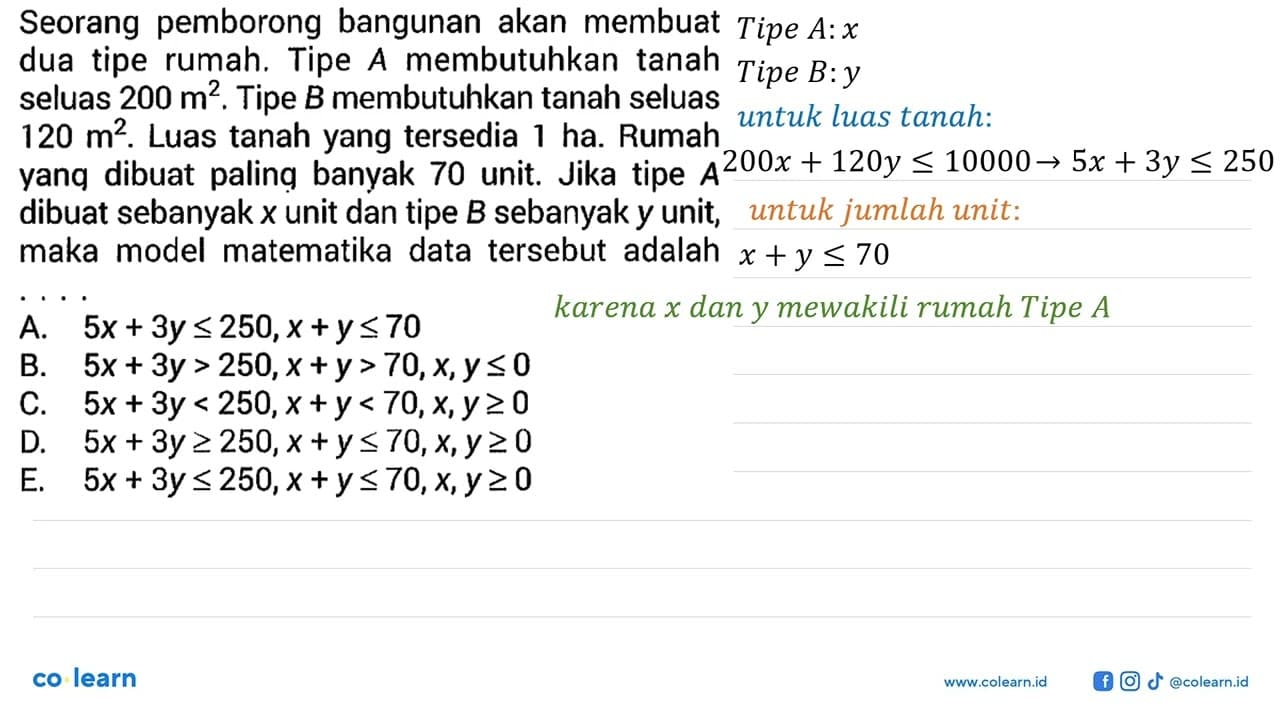 Seorang pemborong bangunan akan membuat dua tipe rumah.