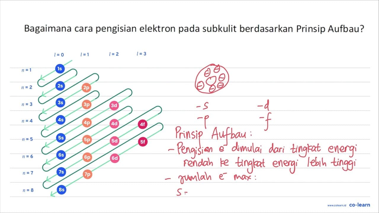 Bagaimana cara pengisian elektron pada subkulit berdasarkan