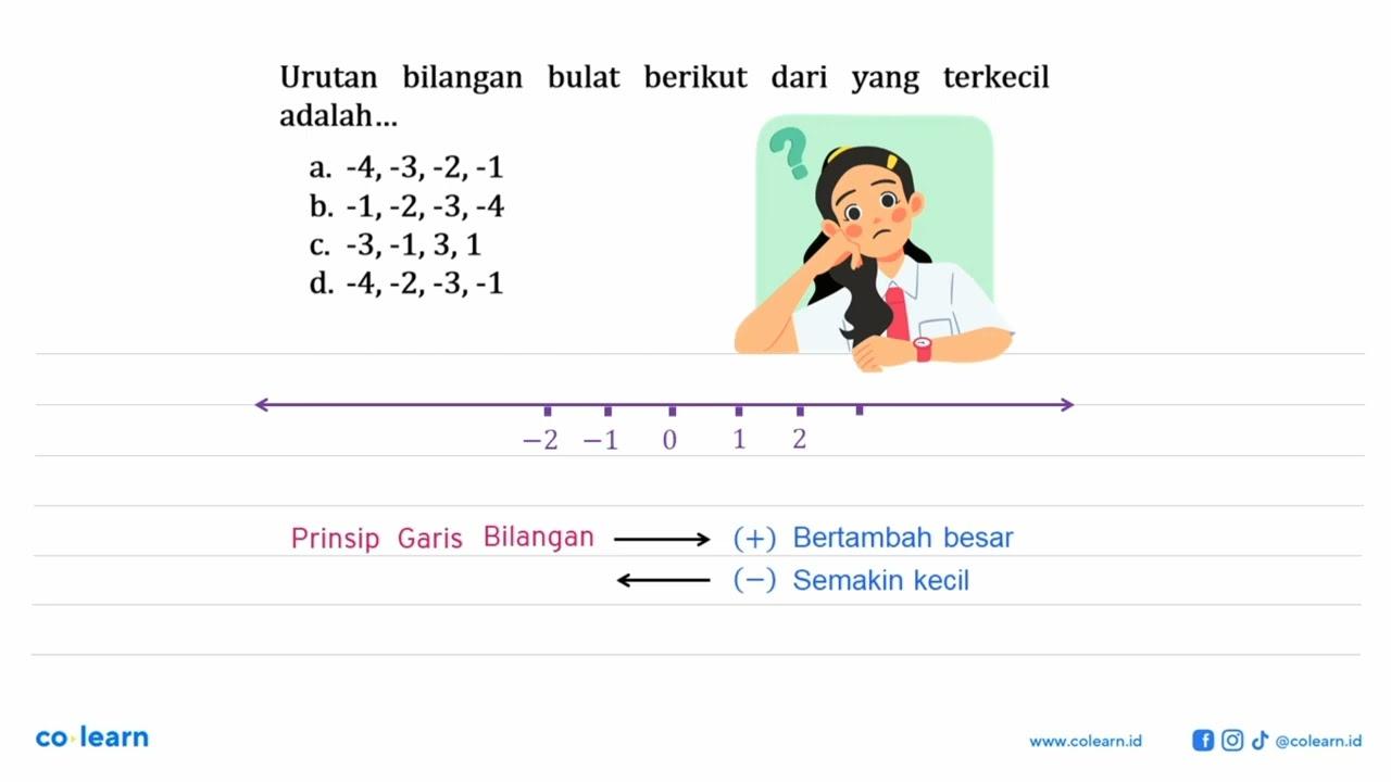 Urutan bilangan bulat berikut dari yang terkecil adalah...