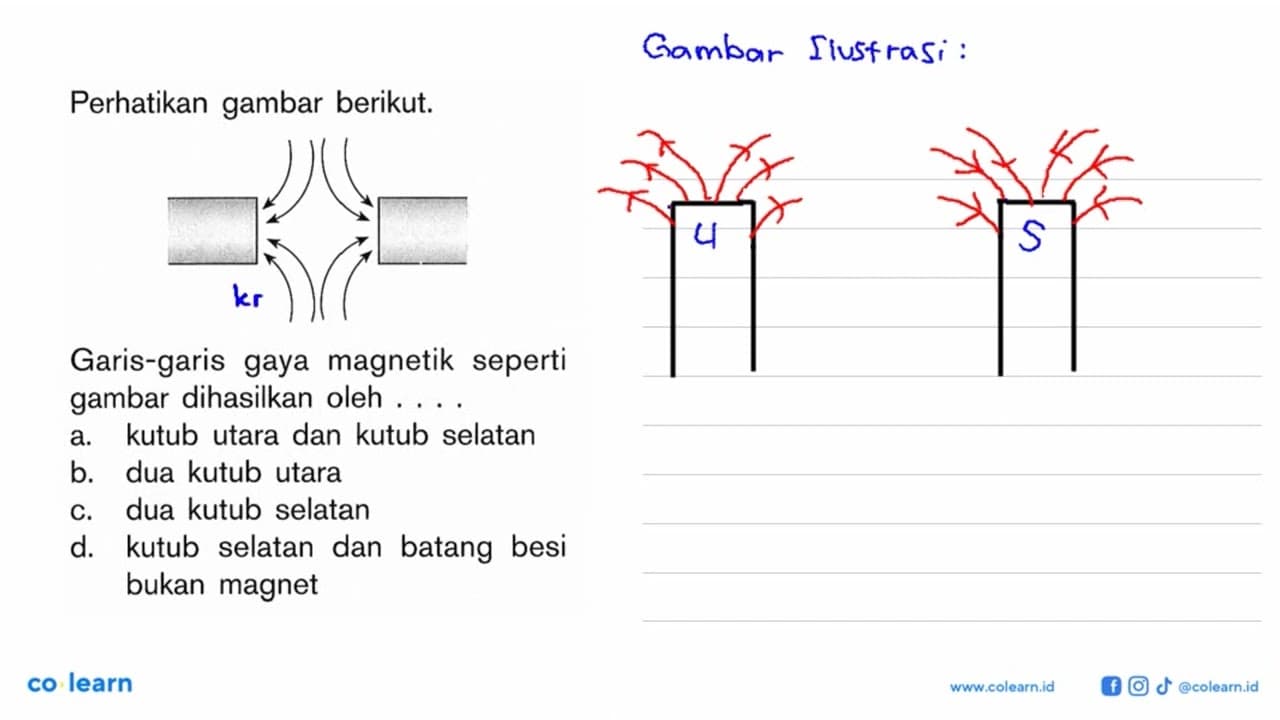 Perhatikan gambar berikut.Garis-garis gaya magnetik seperti