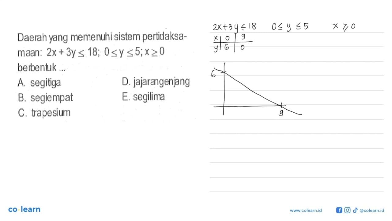 Daerah yang memenuhi sistem pertidaksamaan: 2x+3y<=18;