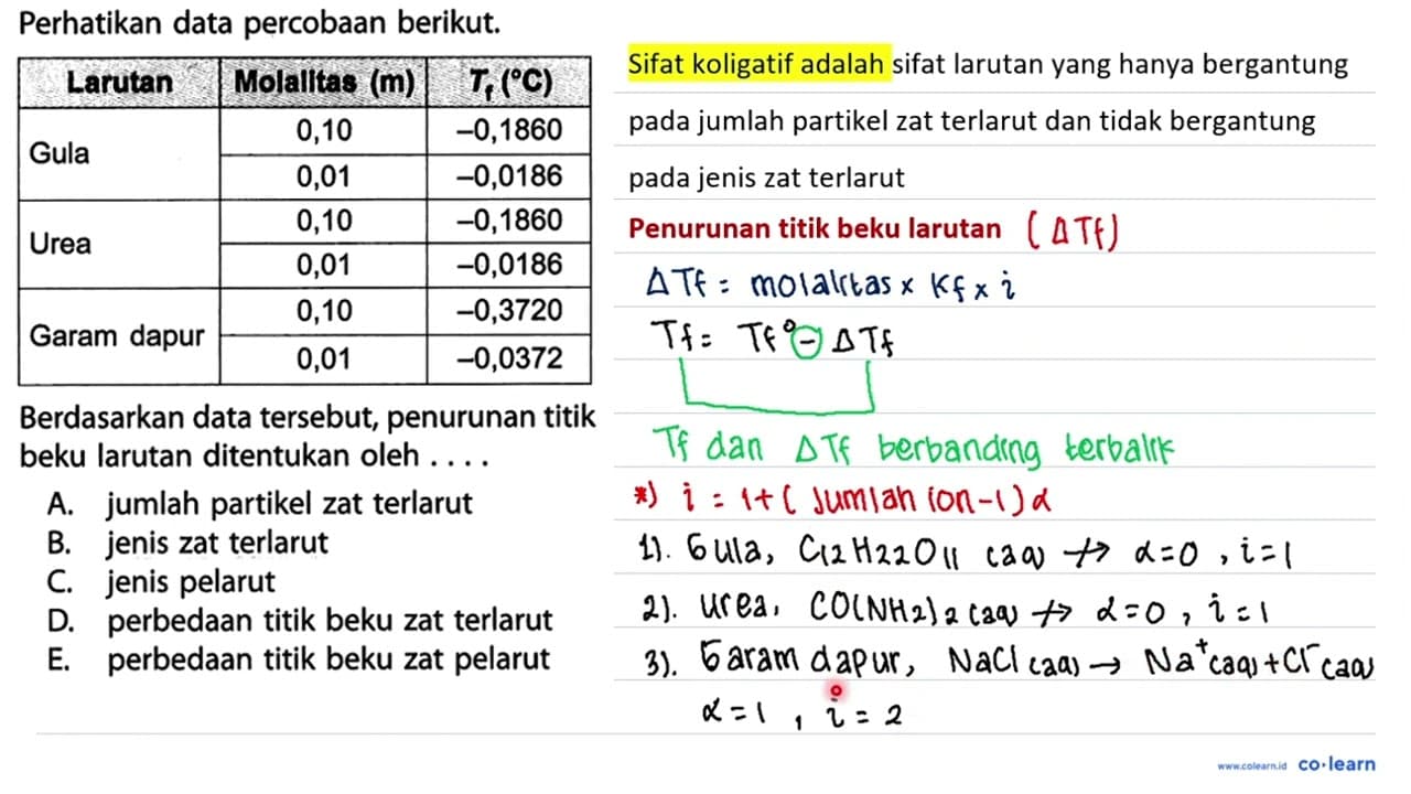 Perhatikan data percobaan berikut.Larutan Molalitas (m)