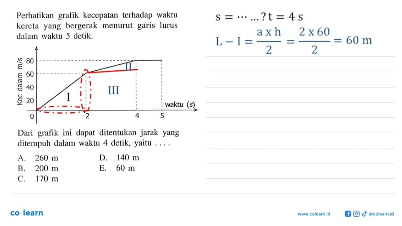 Perhatikan grafik kecepatan terhadap waktu kereta yang