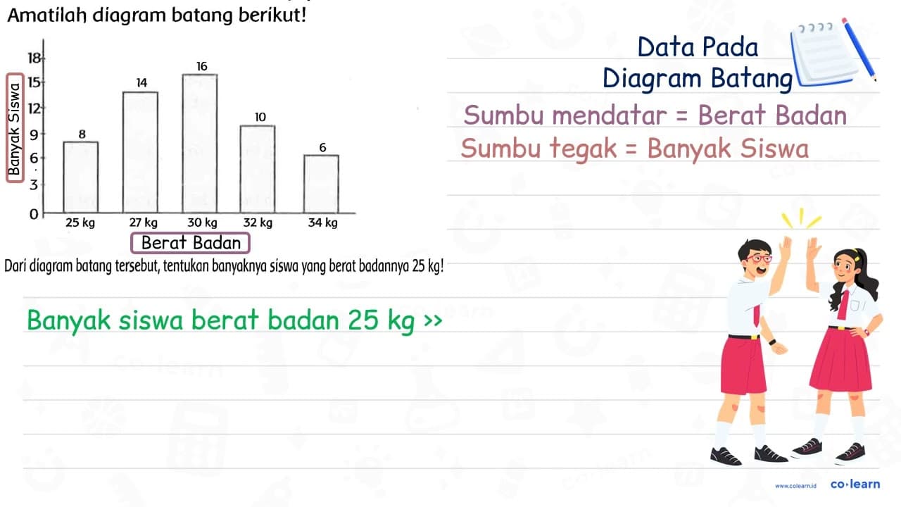 Amatilah diagram batang berikut! Dari diagram batang