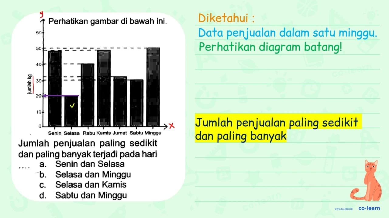 Perhatikan gambar di bawah ini. Jumlah penjualan paling