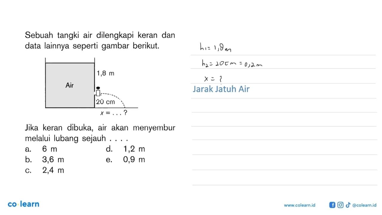 Sebuah tangki air dilengkapi keran dan data lainnya seperti