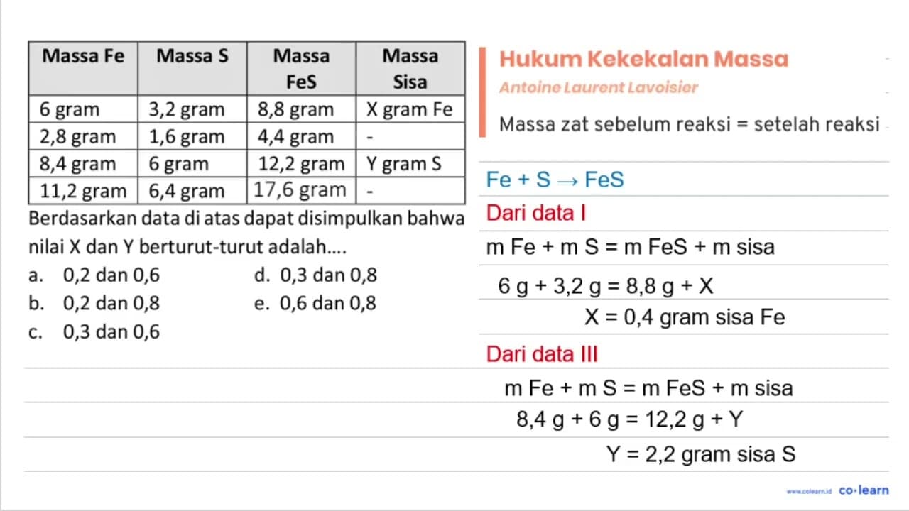 Massa Fe {1)/(|c|)/( Massa S ) {1)/(|c|)/( Massa FeS )