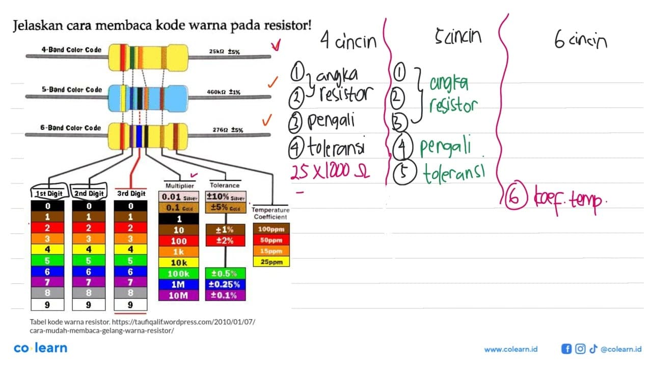 Jelaskan cara membaca kode warna pada resistor!