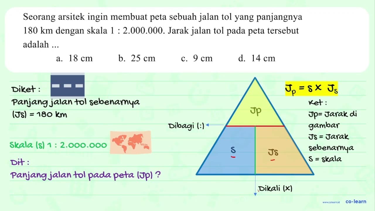 Seorang arsitek ingin membuat peta sebuah jalan tol yang