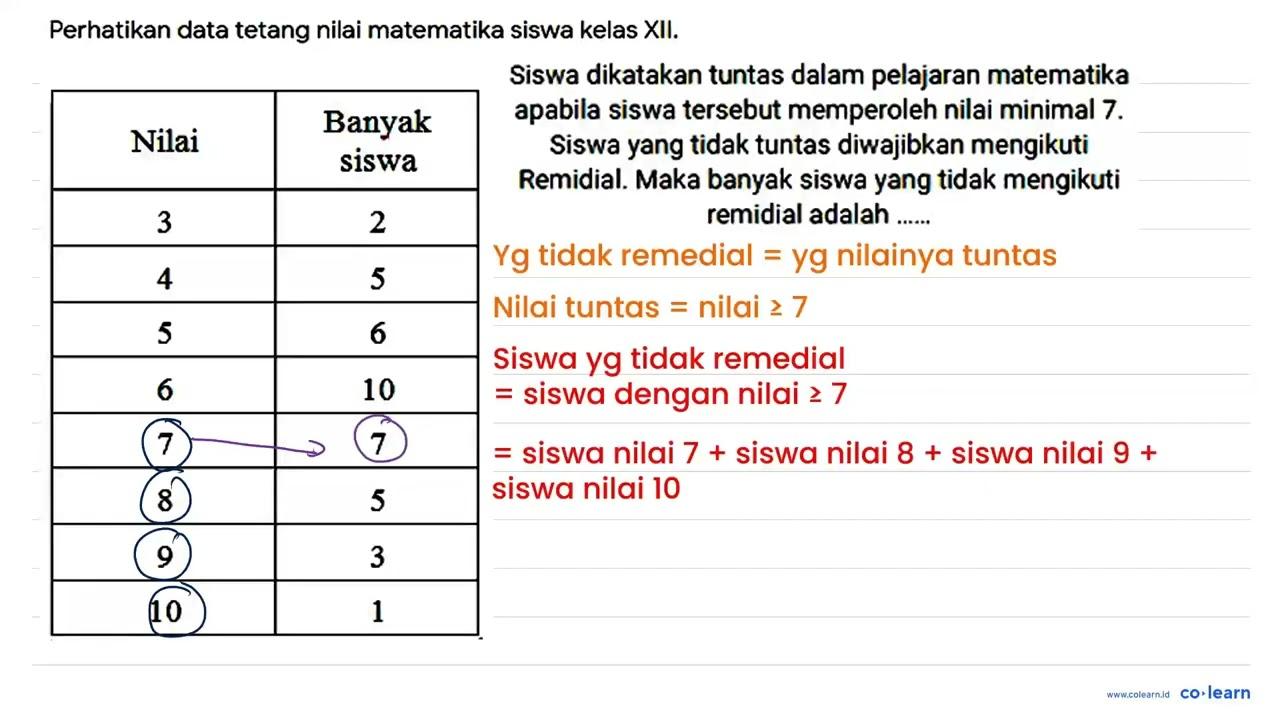 Perhatikan data tetang nilai matematika siswa kelas XII.