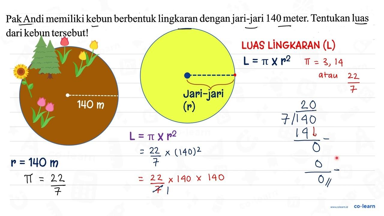 Pak Andi memiliki kebun berbentuk lingkaran dengan