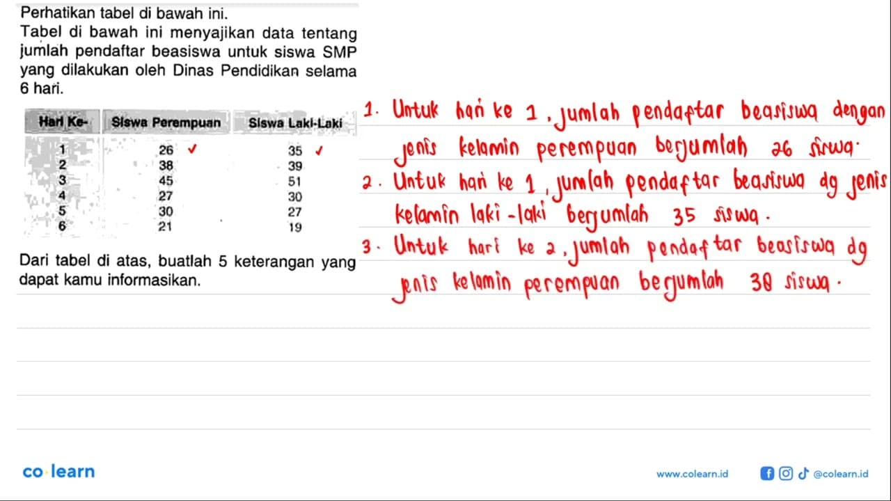 Perhatikan tabel di bawah ini.Tabel di bawah ini menyajikan