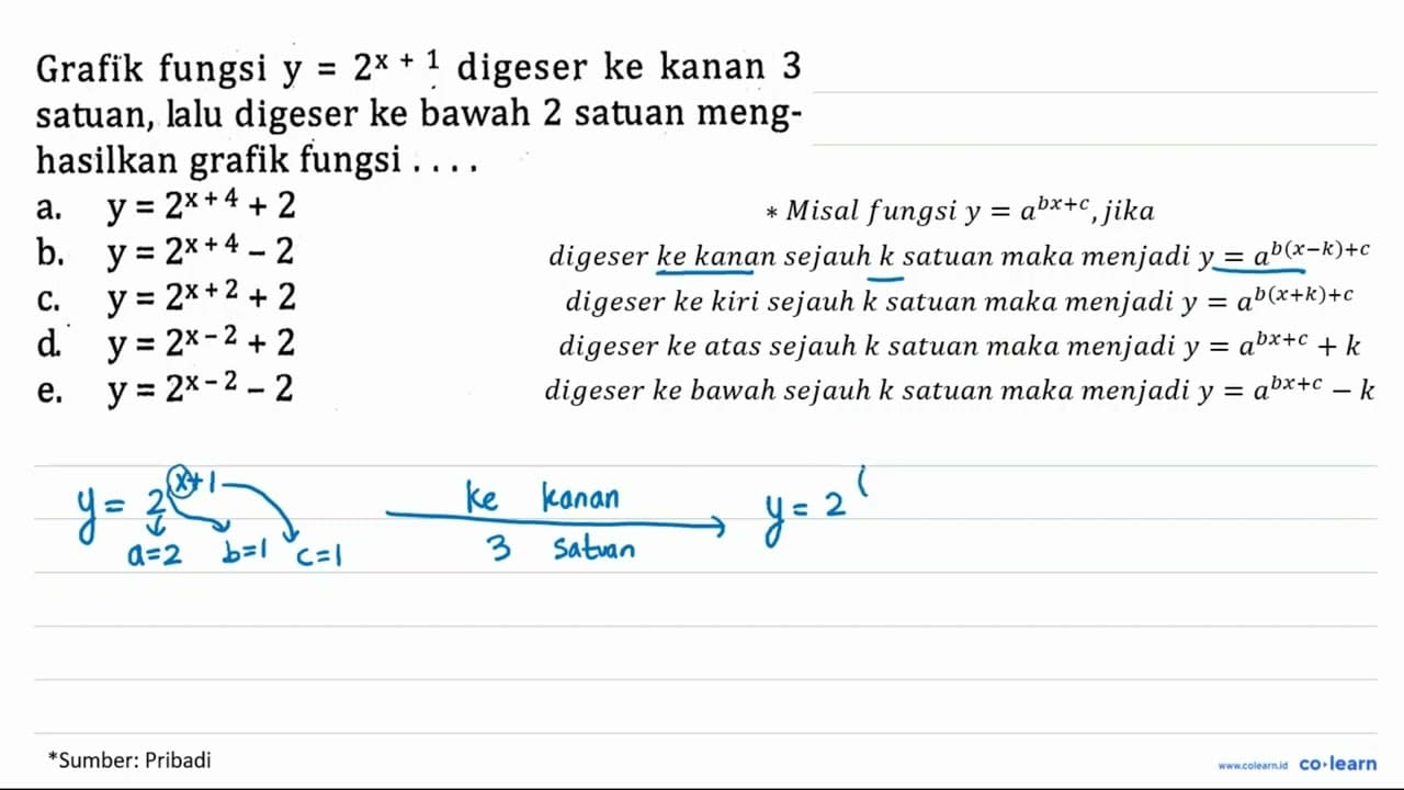 Grafik fungsi kanan y=2^(x+1) 2x + 1 digeser ke kanan 3