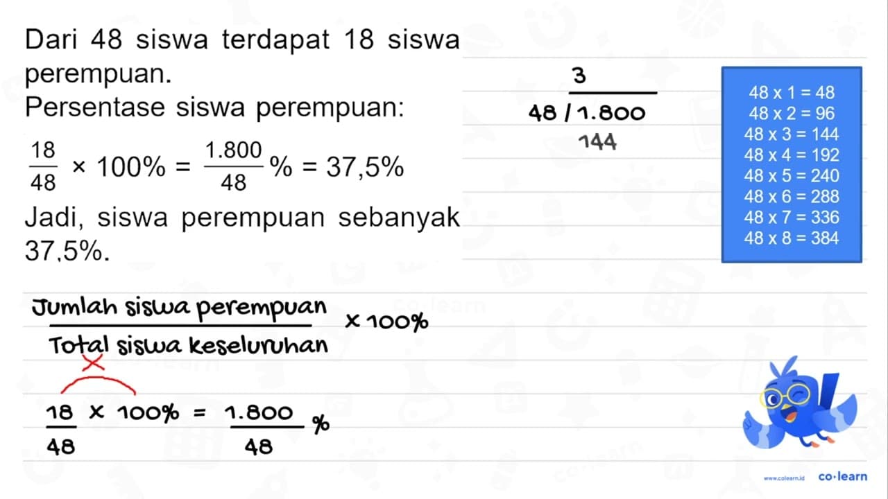 Dari 48 siswa terdapat 18 siswa perempuan. Persentase siswa