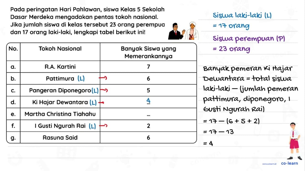 Pada peringatan Hari Pahlawan, siswa Kelas 5 Sekolah Dasar