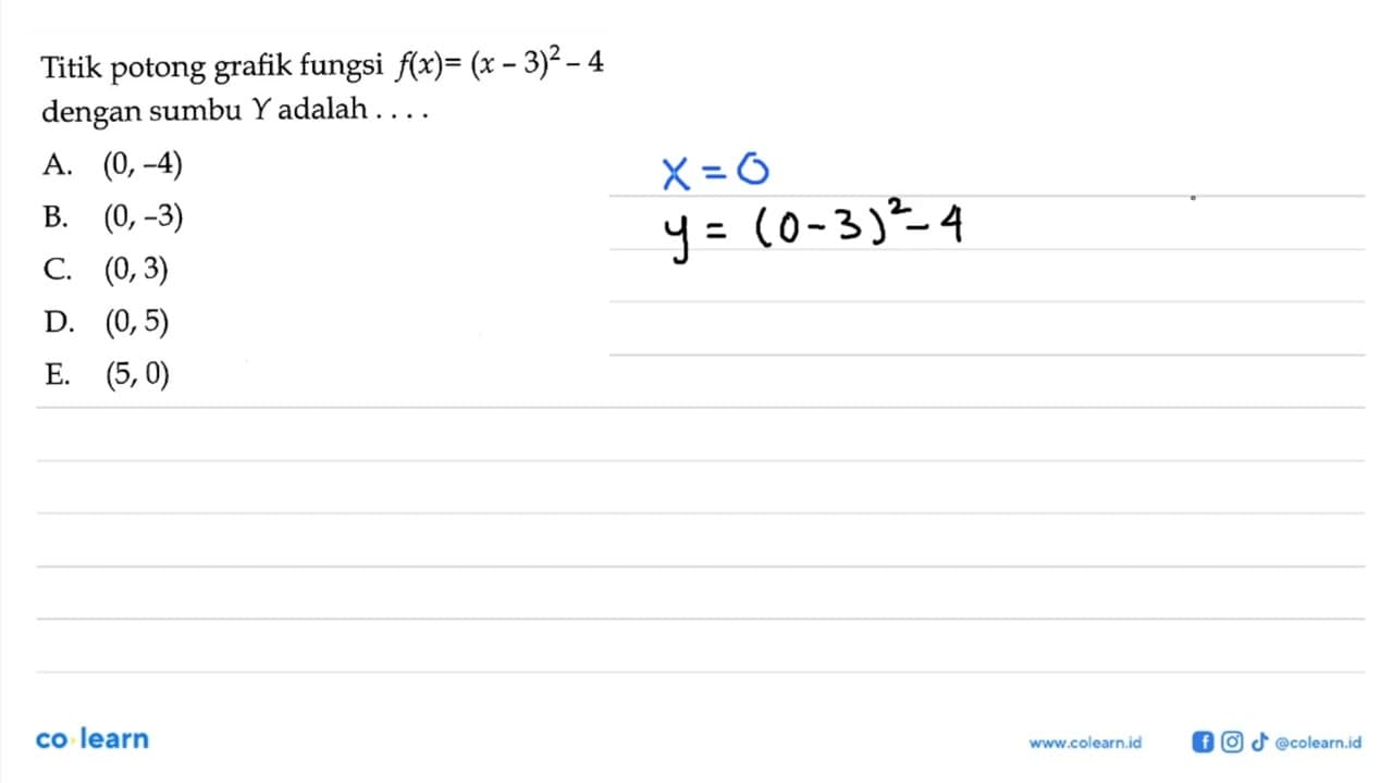 Titik potong grafik fungsi f(x)=(x-3)^2-4 dengan sumbu Y