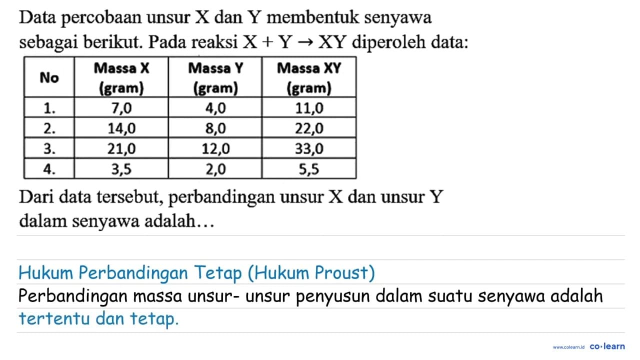 Data percobaan unsur X dan Y membentuk senyawa sebagai