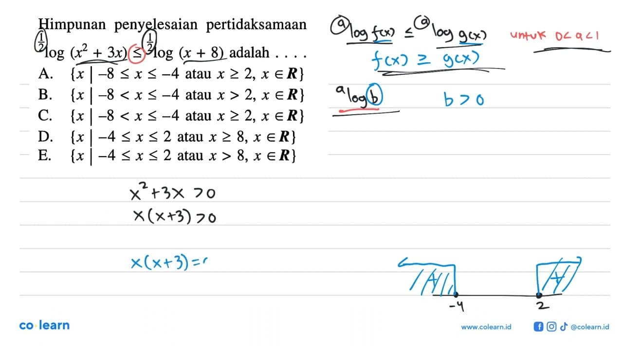 Himpunan penyelesaian pertidaksamaan 1/2 log(x^2+3x)<=1/2