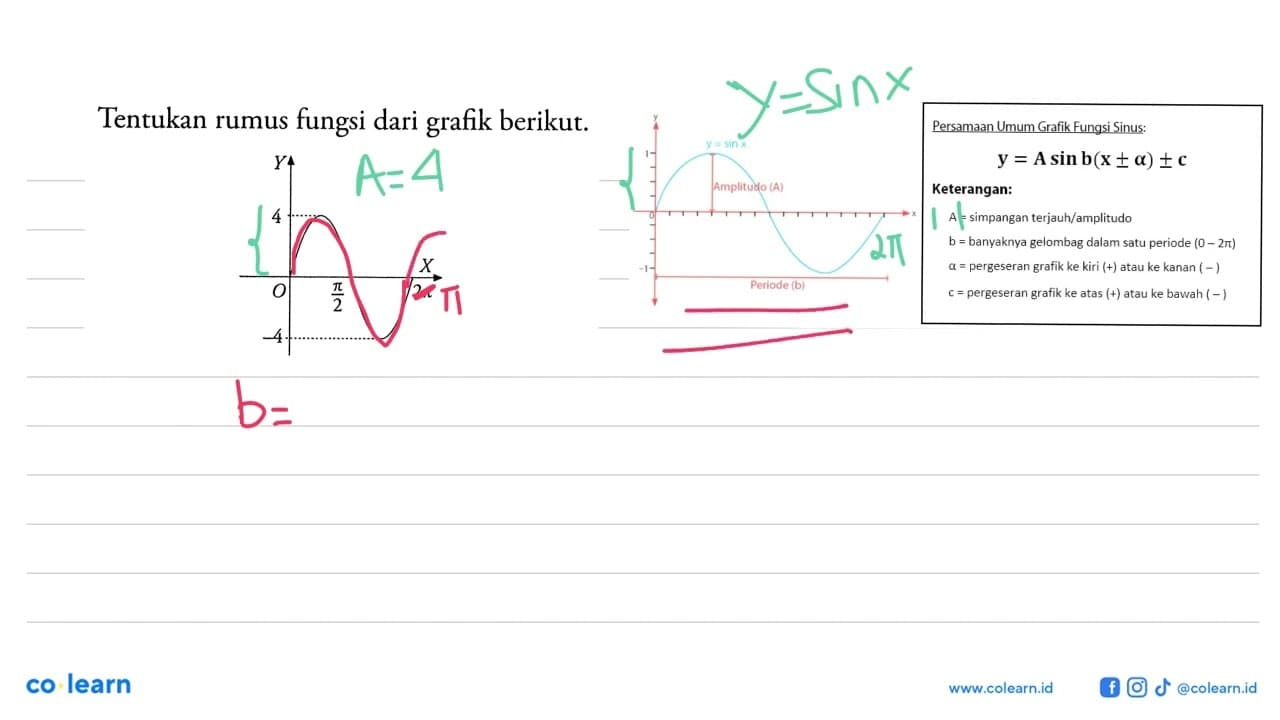 Tentukan rumus fungsi dari grafik berikut. 4 -4 pi/2 2 pi