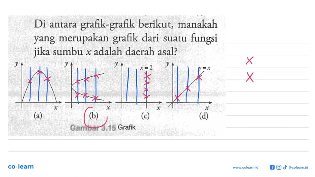 Di antara grafik-grafik berikut, manakah yang merupakan