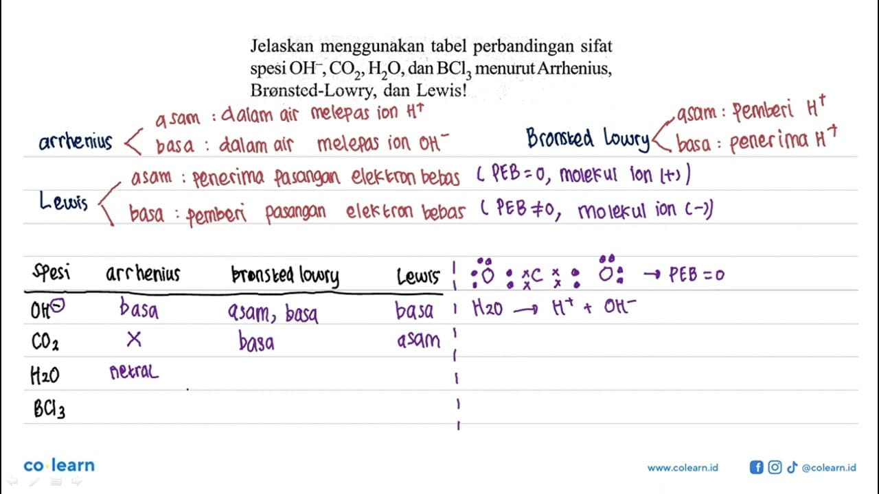 Jelaskan menggunakan tabel perbandingan sifat spesi OH,