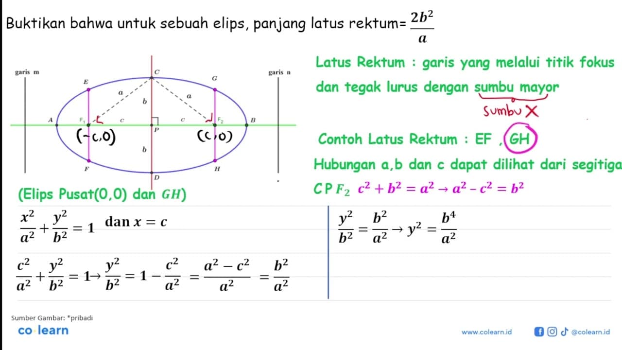 Panjang latus rektum ( RS pada Gambar 2.43) mudah