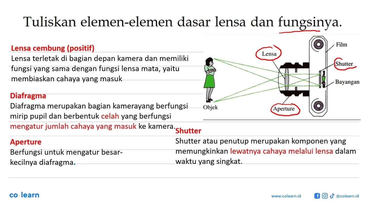 Tuliskan elemen-elemen dasar lensa dan fungsinya.