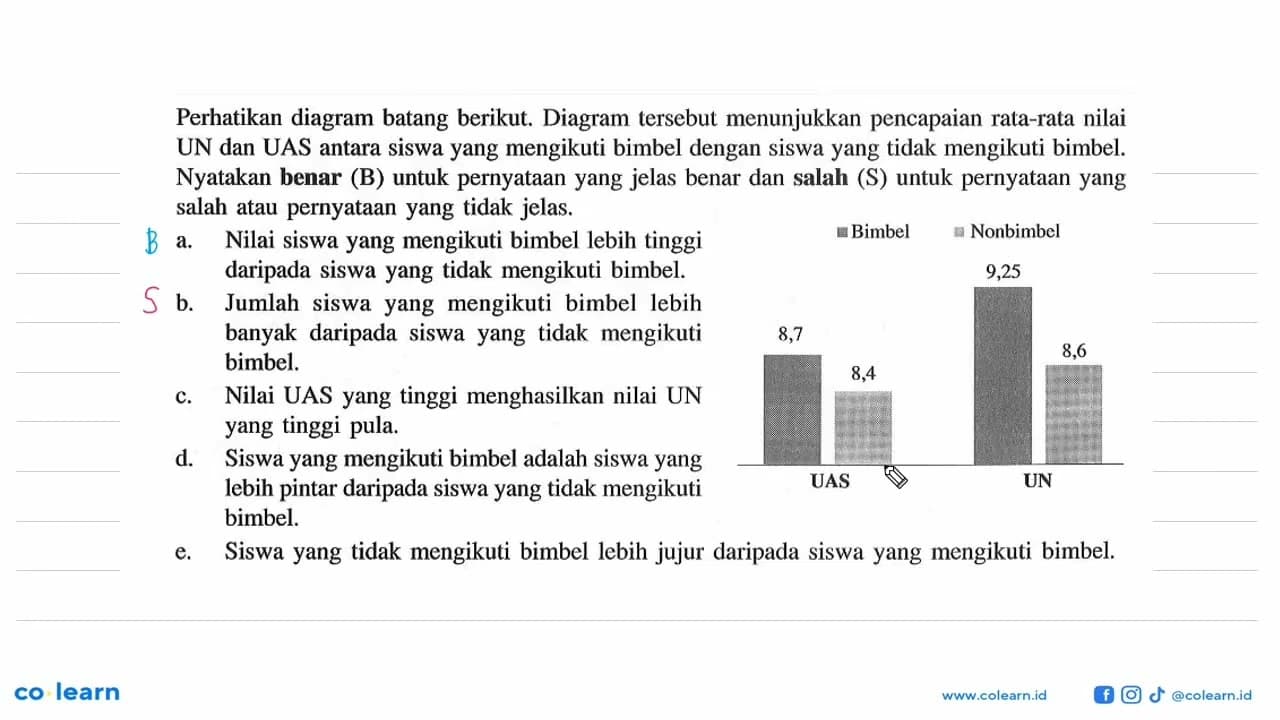 Perhatikan diagram batang berikut. Diagram tersebut