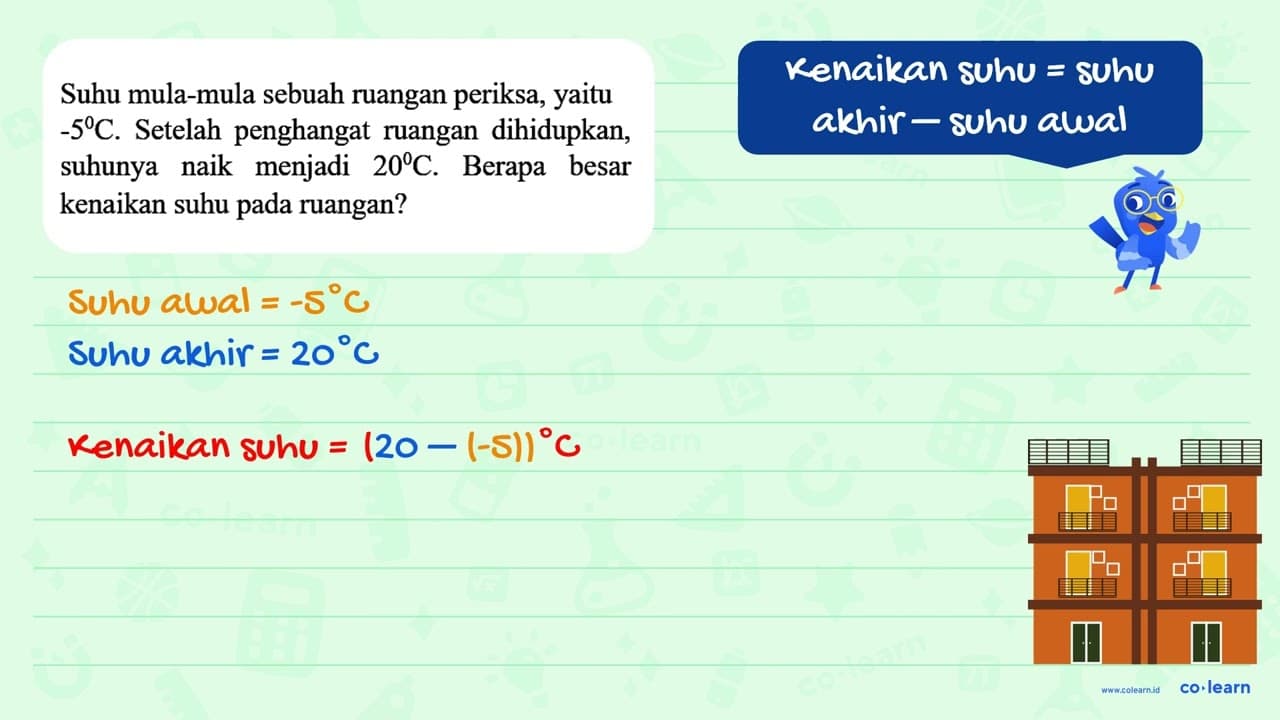 Suhu mula-mula sebuah ruangan periksa, yaitu -5C. Setelah