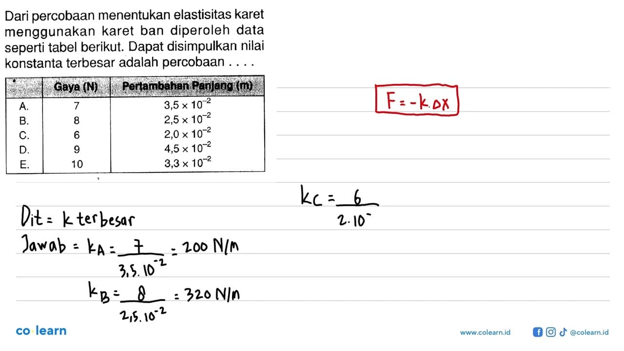 Dari percobaan menentukan elastisitas karet menggunakan