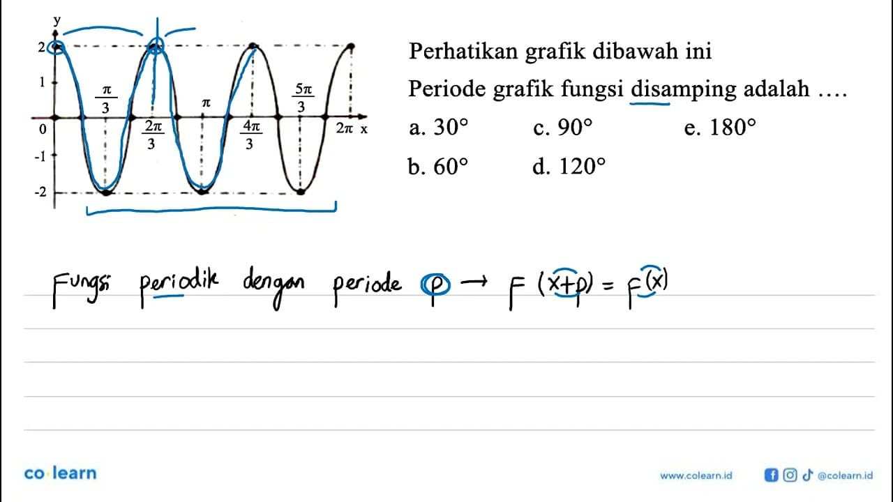 x y 0 1 2 -1 -2 pi/3 (2pi)/(3) pi (4pi)/(3) (5pi)/(3) 2pi