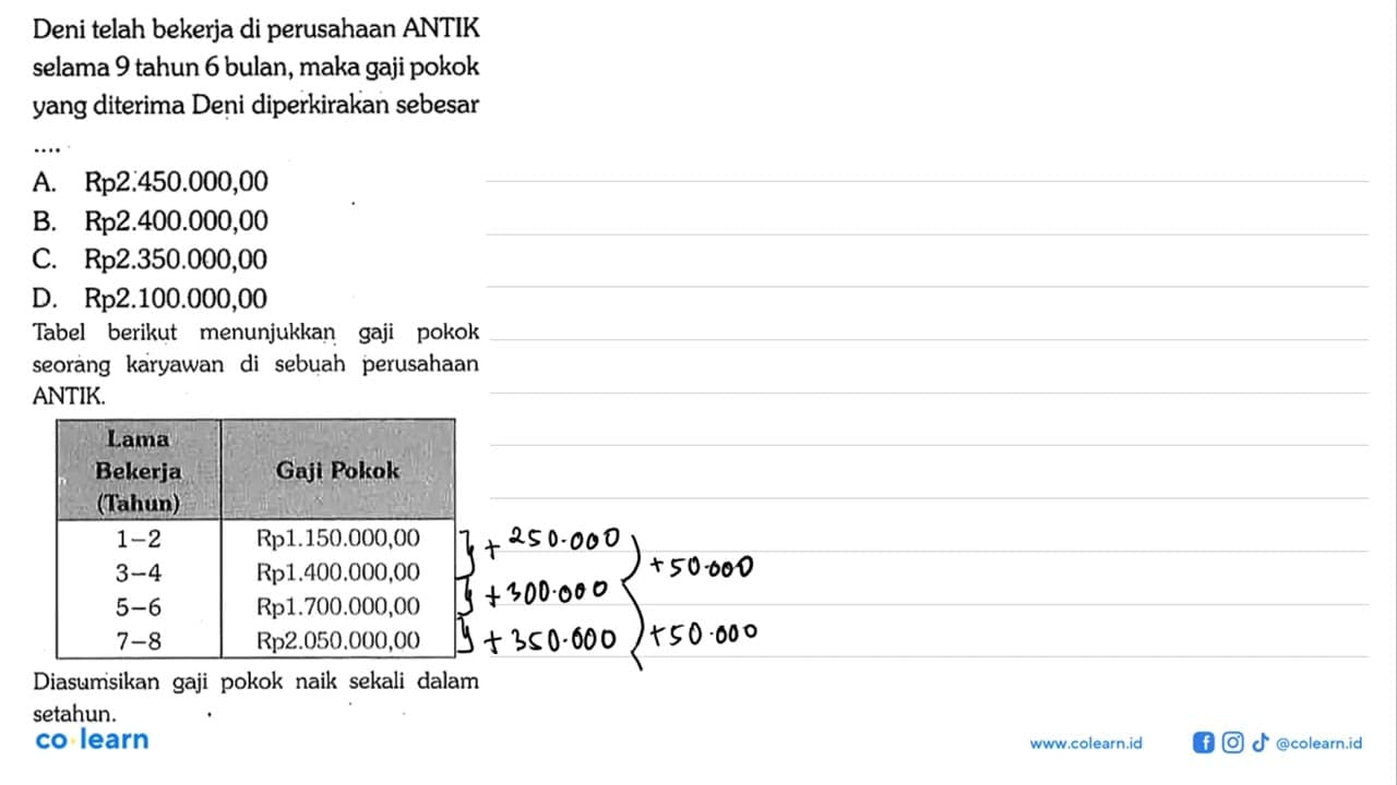 Tabel berikut menunjukkan gaji pokok eorang karyawan di